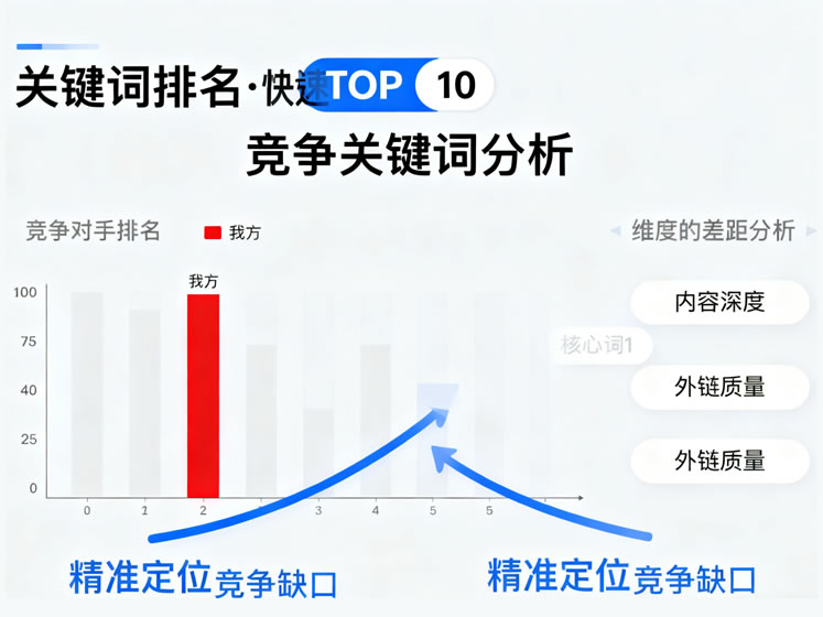 如何做网站推广